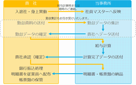 ���^�v�Z�ɂ�������Ƃ�